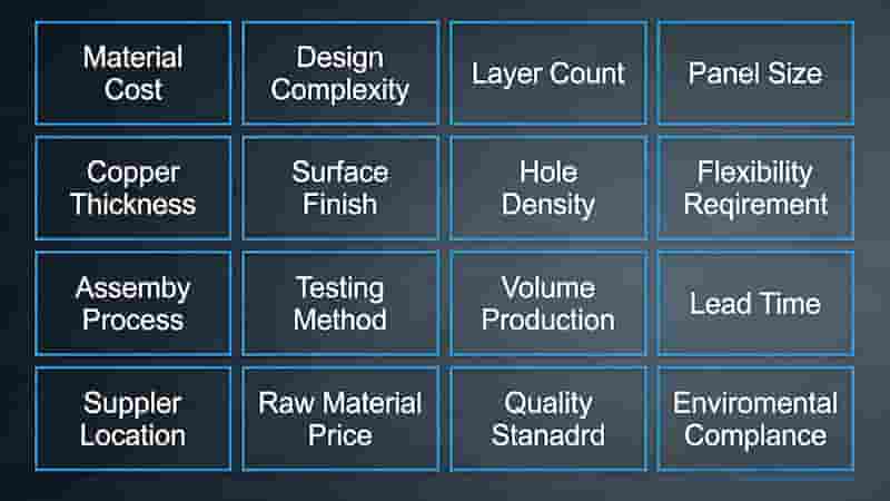 Flexible PCB structure and materials diagram