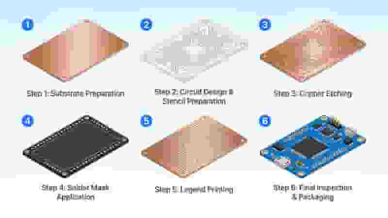 PCB Prototype Surface Finish Options - HASL ENIG OSP Gold Finger