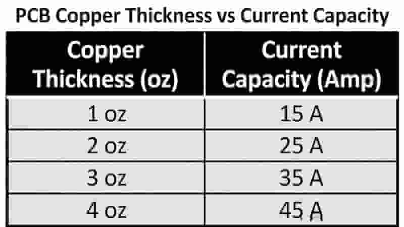 PCB Copper Thickness Current Capacity vs Trace Width