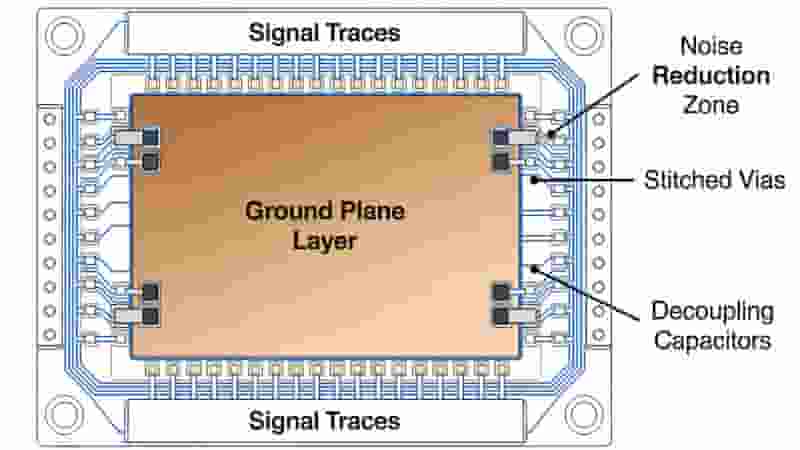 PCB ground plane design for noise reduction and quality