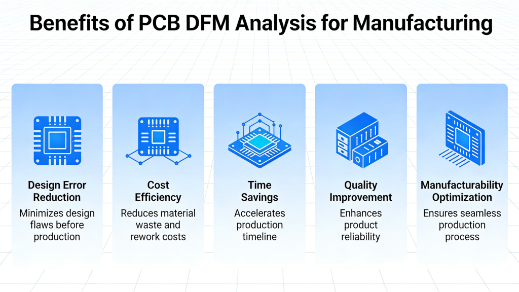 Benefits of PCB DFM analysis for manufacturing