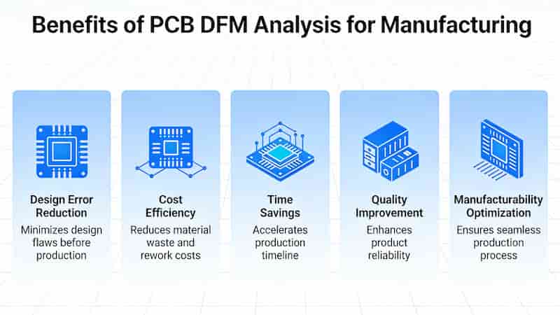 Benefits of PCB DFM analysis for manufacturing