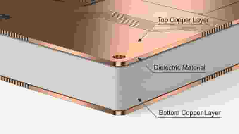 PCB Stackup Design Overview for 2 4 6 Layer Boards