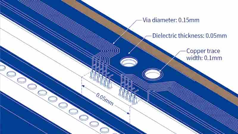 Microvia PCB fabrication process including laser drilling and copper plating