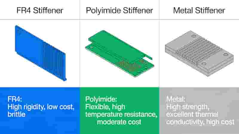 Flex PCB Stiffener Materials FR4 PI Metal