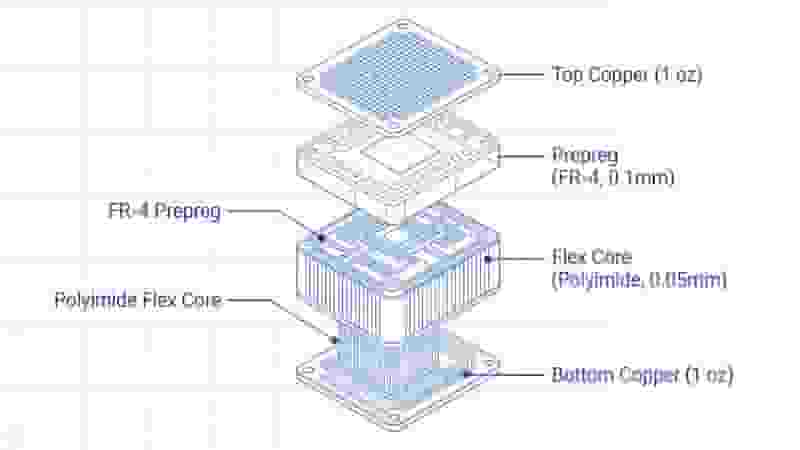 4 Layer Rigid-Flex PCB Stackup Diagram
