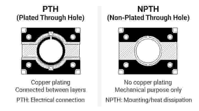 PTH vs NPTH hole comparison for printed circuit board