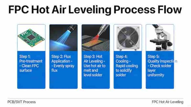 Electroless Plating Process for Flexible PCB