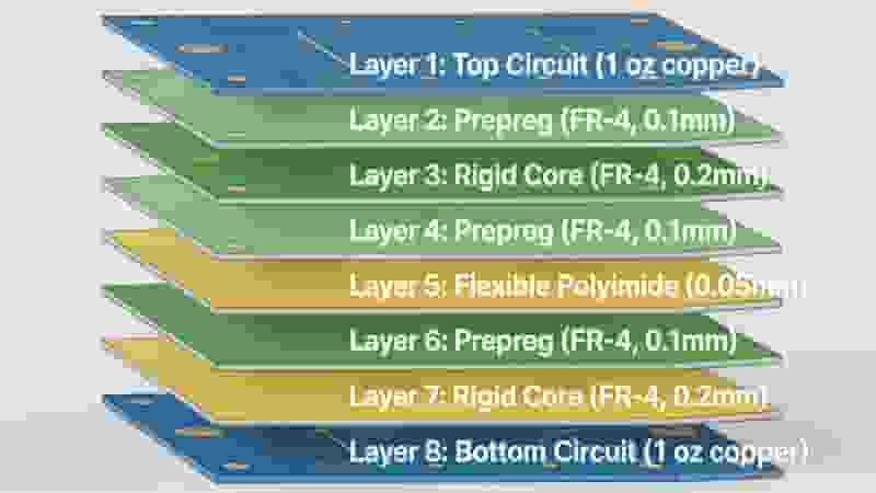 8 layer rigid-flex PCB layer stackup flex core rigid layers