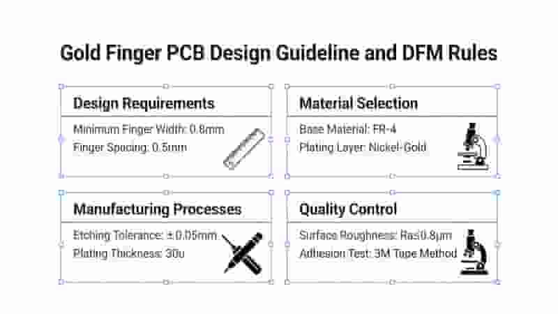 Gold Finger PCB Design Guideline and DFM Rules