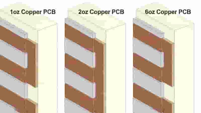 PCB Copper Thickness Conversion oz to mm and mils
