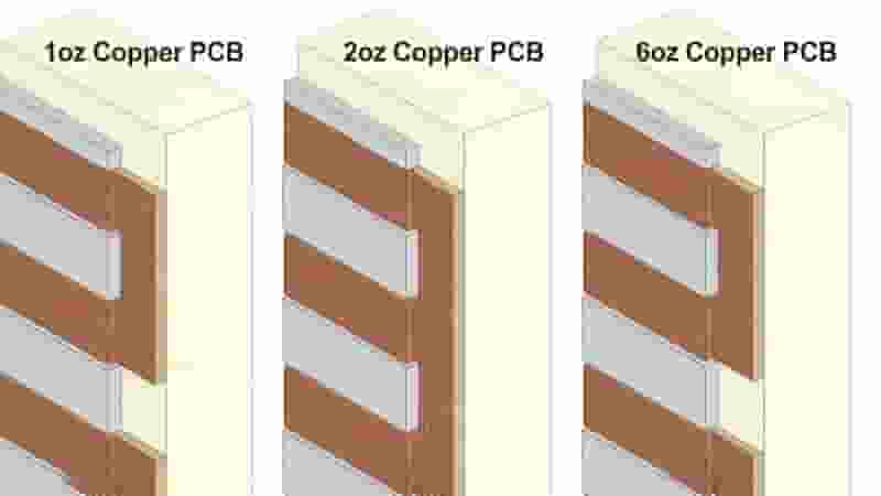 PCB Copper Thickness Conversion oz to mm and mils