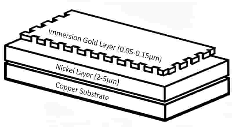 ENIG PCB layer structure: copper, nickel, immersion gold