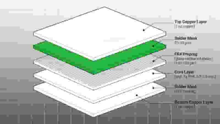 High Tg FR4 PCB layer structure and thermal stability diagram