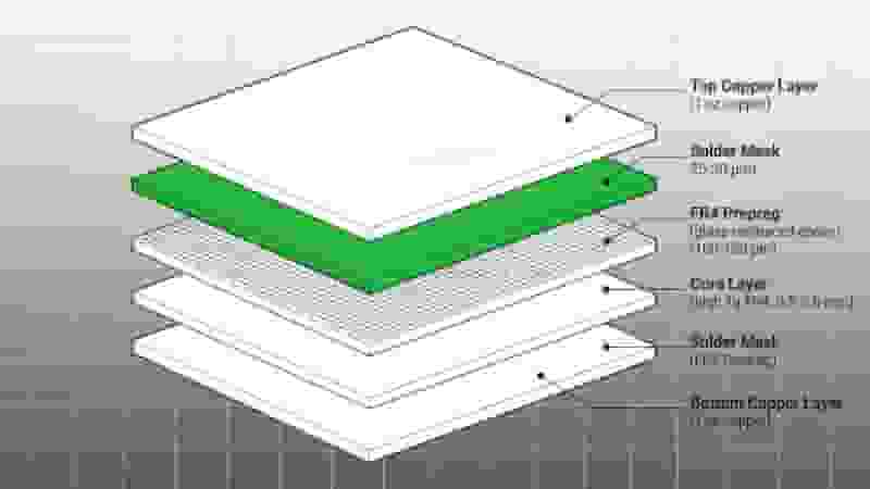 High Tg FR4 PCB layer structure and thermal stability diagram