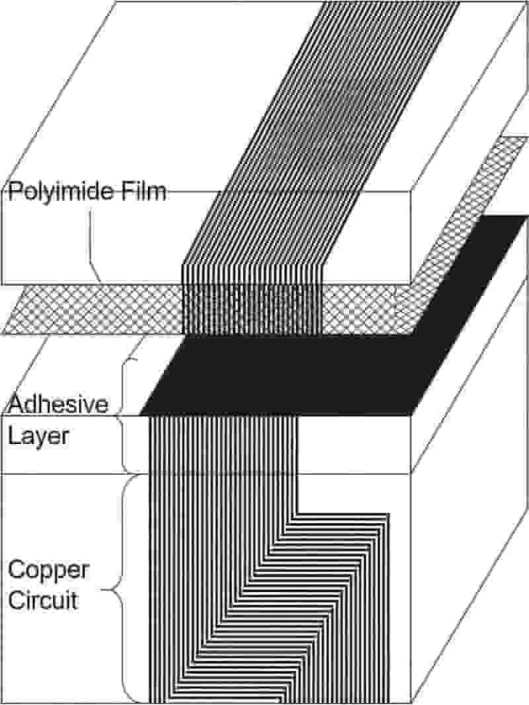 Flexible PCB Coverlay Structure Polyimide Adhesive Layers
