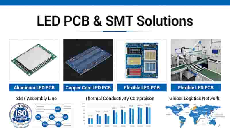 LED PCB assembly SMT COB AOI inspection functional test