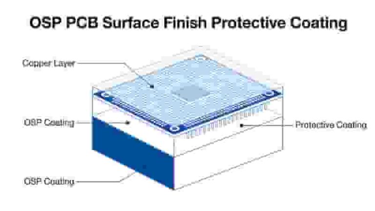 Hard gold plated PCB surface finish high wear resistance